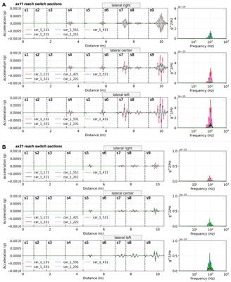 Identification of optimal accelerometer placement on trains for railway switch wear monitoring via multibody simulation